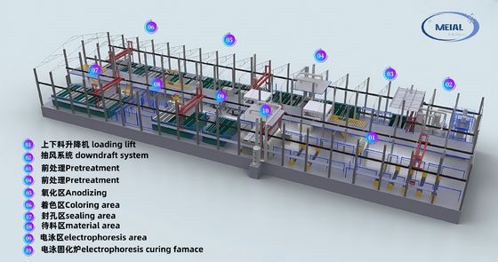 좋은 가격 광둥 MEI-AL 테크놀로지 연간 12,000톤의 알루미늄 애노딩 라인 장비 공급자 온라인으로